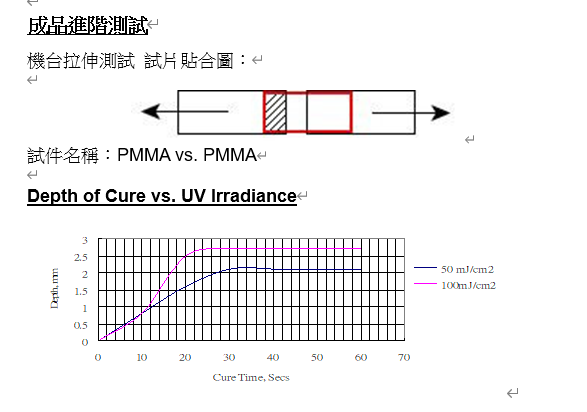 3053-202成（chéng）品測試（shì）圖
