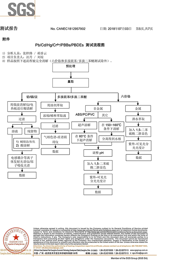 科佳（jiā）-矽膠SGS證書