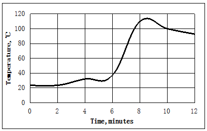 KJ-6363F05-8 典型放熱（rè）曲線